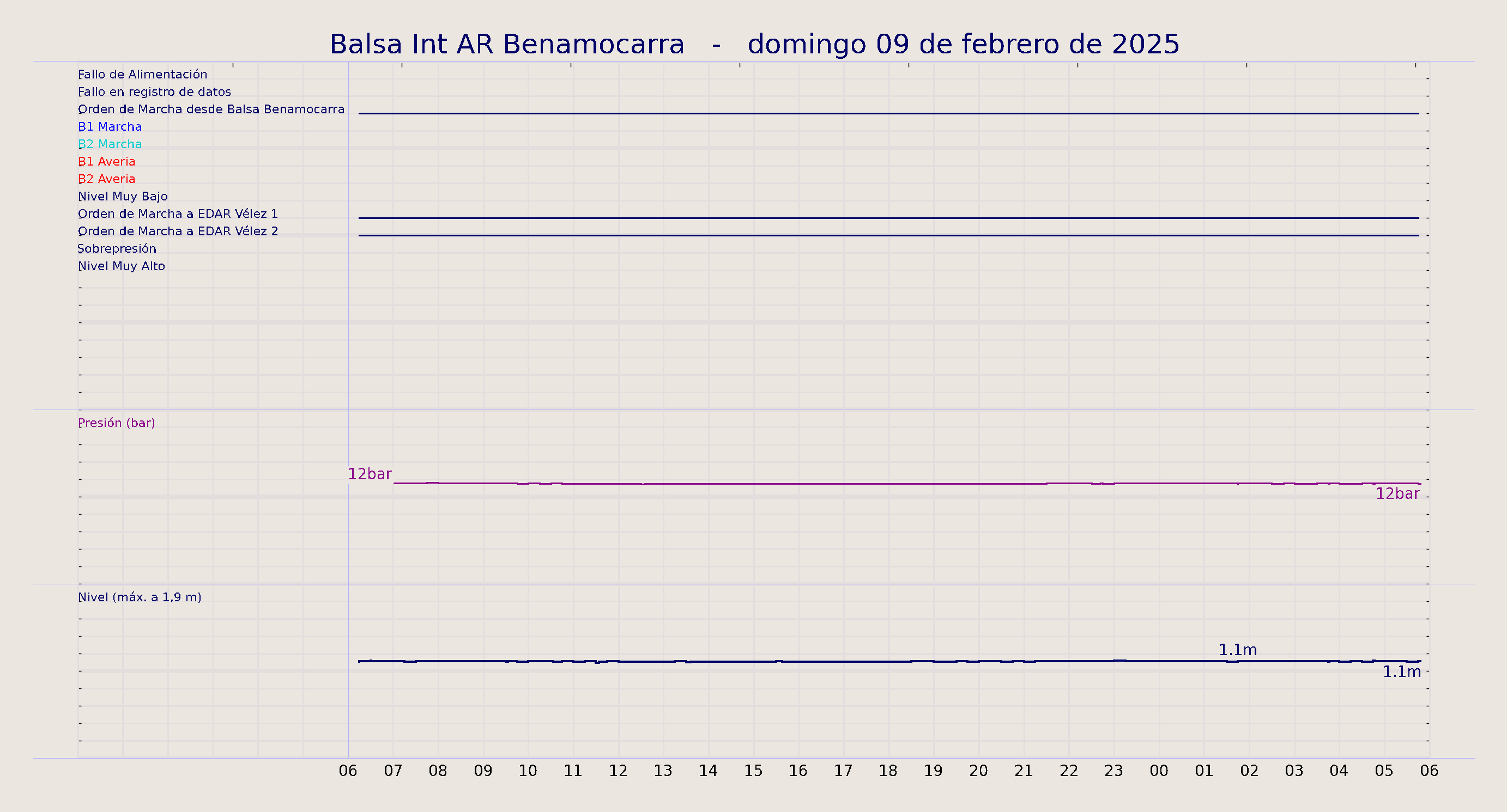 ../../imagenes/vid/2025/Balsa Int AR Benamocarra/2025-02-09 Balsa Int AR Benamocarra.png